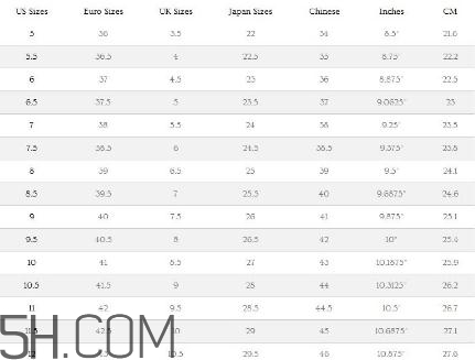 ugg雪地靴尺碼怎么選？ugg雪地靴尺碼對照表