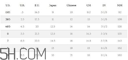 ugg雪地靴尺碼怎么選？ugg雪地靴尺碼對照表
