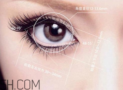 割完雙眼皮不能吃什么？割完雙眼皮如何進(jìn)行飲食調(diào)理？