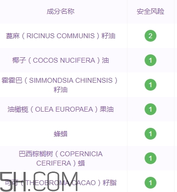 小蜜坊唇膏孕婦能用嗎？