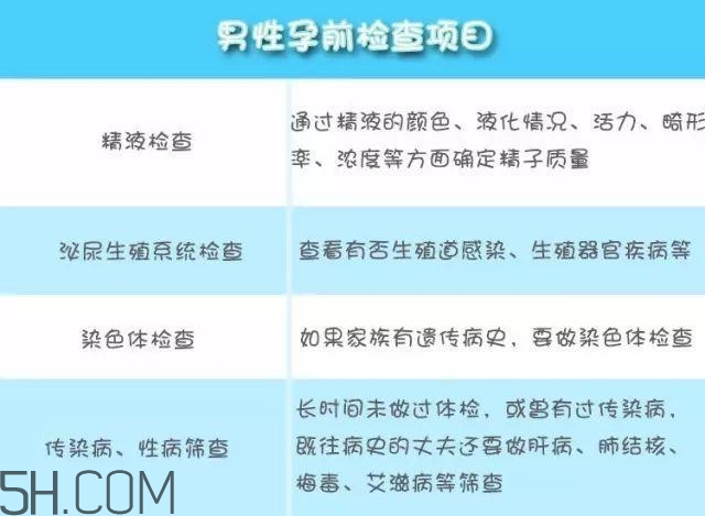 為什么要做孕前檢查 男女孕前檢查項目有哪些 為什么要做孕前檢查 男女孕前檢查項目有哪些