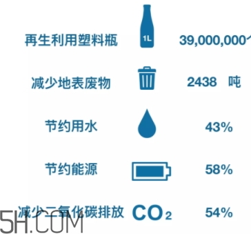 搖粒絨是什么面料？搖粒絨是聚酯纖維嗎？