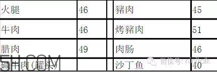 輕斷食怎么吃 食物選擇攻略 輕斷食怎么吃 食物選擇攻略