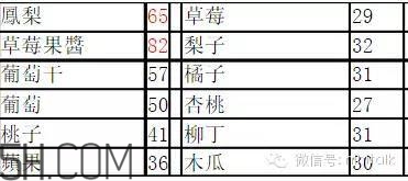 輕斷食怎么吃 食物選擇攻略 輕斷食怎么吃 食物選擇攻略