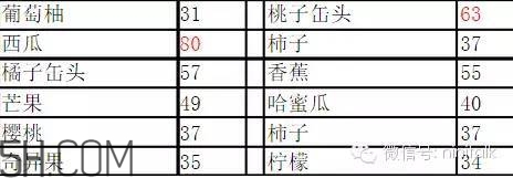 輕斷食怎么吃 食物選擇攻略 輕斷食怎么吃 食物選擇攻略