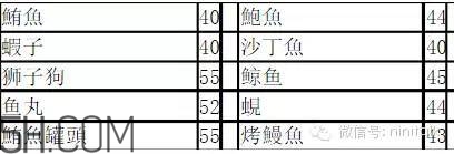 輕斷食怎么吃 食物選擇攻略 輕斷食怎么吃 食物選擇攻略