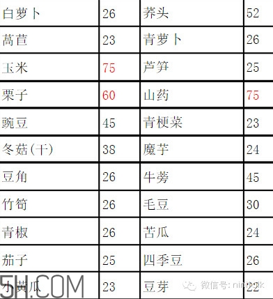 輕斷食怎么吃 食物選擇攻略 輕斷食怎么吃 食物選擇攻略