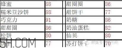 輕斷食怎么吃 食物選擇攻略 輕斷食怎么吃 食物選擇攻略