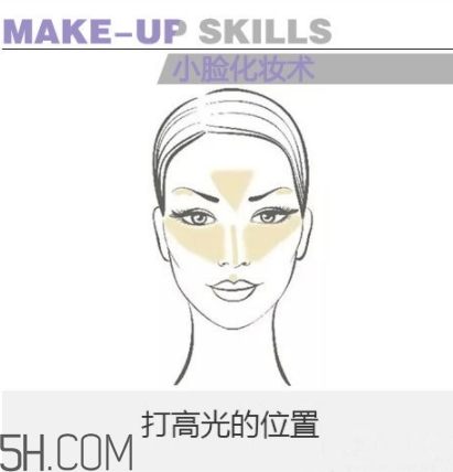 laura geller高光怎么用？laura geller高光多少錢