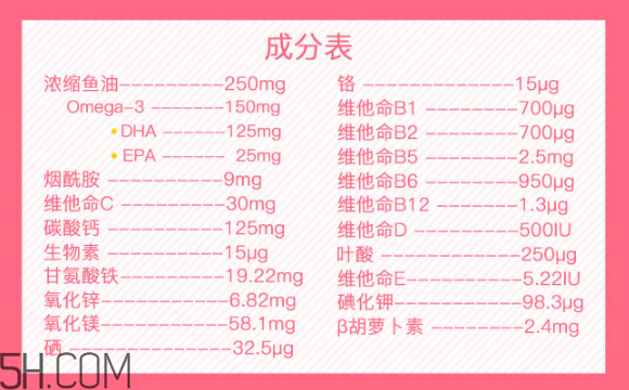澳佳寶孕婦黃金素和愛(ài)維樂(lè)哪個(gè)好？澳佳寶孕婦黃金素產(chǎn)品功效