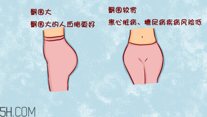 臀部護(hù)理對(duì)健康有什么影響？日常如何保養(yǎng)臀部健康？