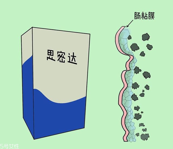 小兒腹瀉該怎么檢查？五大步驟需注意