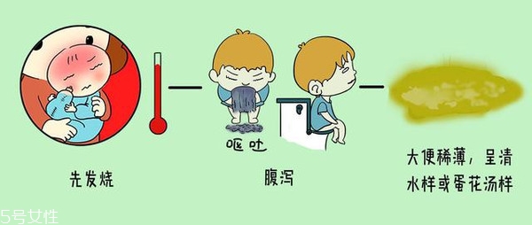 小兒腹瀉該怎么檢查？五大步驟需注意