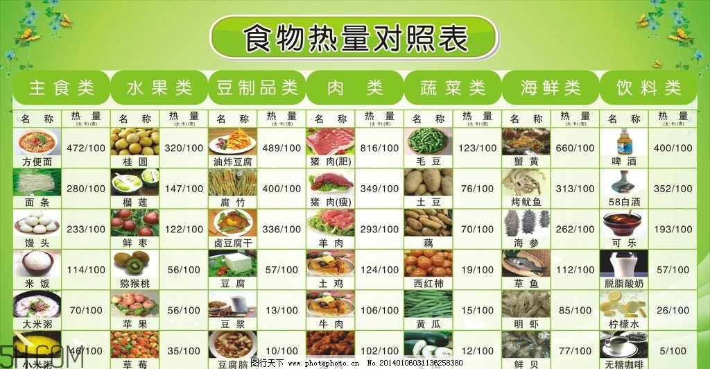 春季做哪些運(yùn)動(dòng)減肥快？這些健身運(yùn)動(dòng)瘦得快