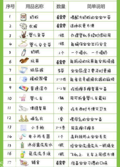 寶寶做飛機(jī)要注意些什么？寶寶旅游行李清單