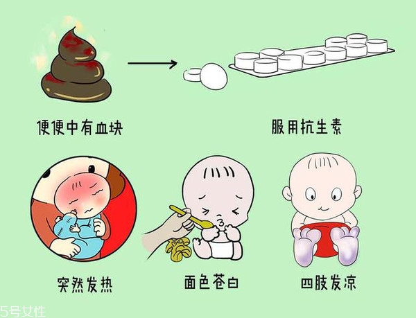 小兒腹瀉該怎么檢查？五大步驟需注意