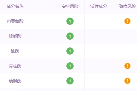 自然堂洗面奶孕婦可以用嗎？香精防腐劑要避開