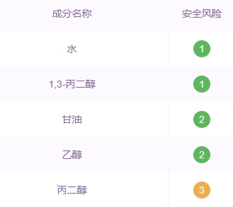 自然堂爽膚水怎么樣？看看是不是含酒精