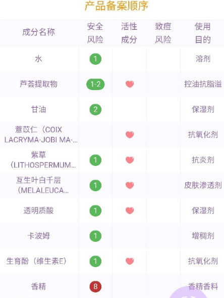 戴春林金絲萊凈美靚膚補(bǔ)水晶好用嗎？平價香奈兒山茶凝露