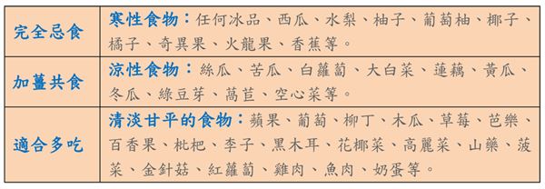 子宮肌瘤經(jīng)期會怎么樣 飲食秘訣大不同 子宮肌瘤經(jīng)期會怎么樣 飲食秘訣大不同