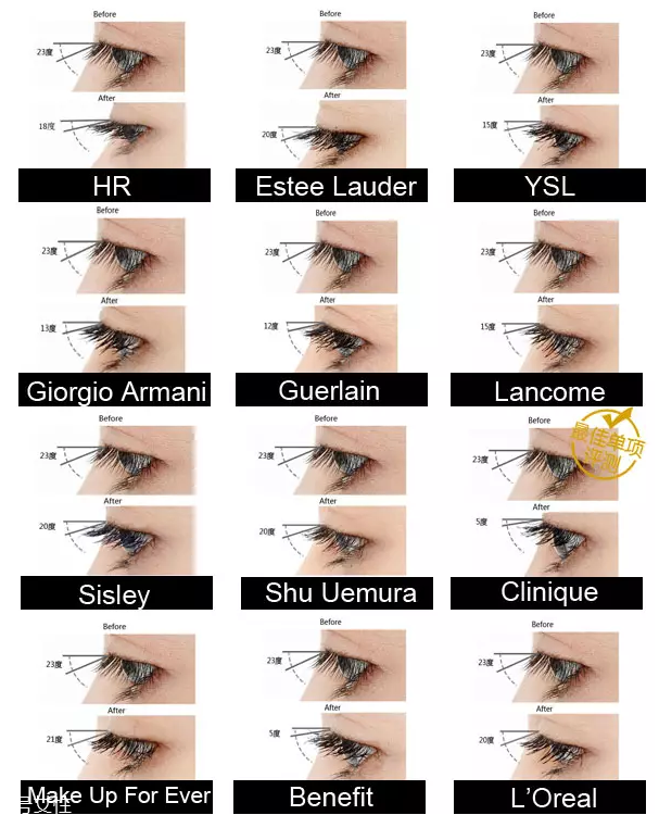 防水睫毛膏哪個(gè)牌子好？網(wǎng)紅12款防水睫毛膏評(píng)測(cè)