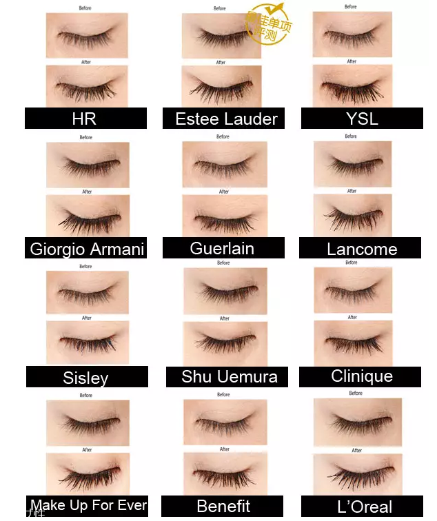 防水睫毛膏哪個(gè)牌子好？網(wǎng)紅12款防水睫毛膏評(píng)測(cè)