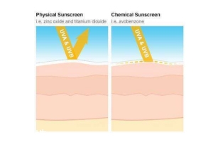 物理防曬有哪些牌子？不需補涂的敏感肌防曬推薦