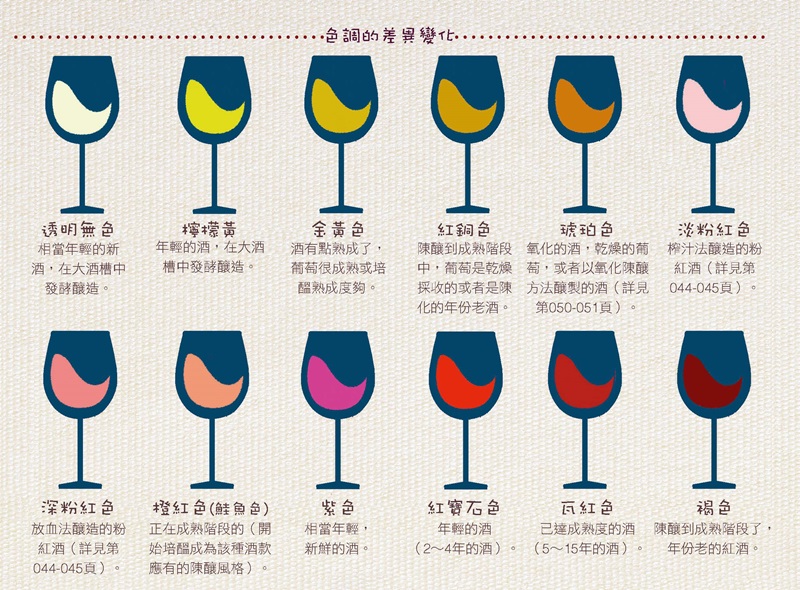 紅酒顏色深和淺有什么區(qū)別 12種顏色區(qū)別 紅酒顏色深和淺有什么區(qū)別 12種顏色區(qū)別
