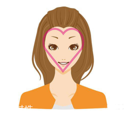 怎么根據臉型挑發(fā)型？5大臉型搭配完美發(fā)型