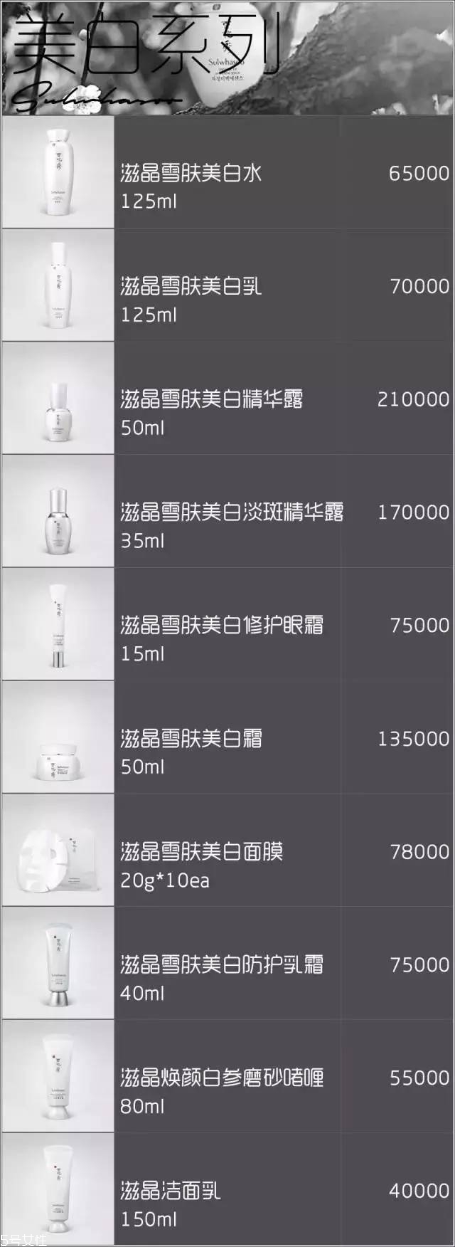 雪花秀面膜有幾種？找到適合你的