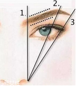 圓臉怎么畫眉毛？眉毛挑高拉長