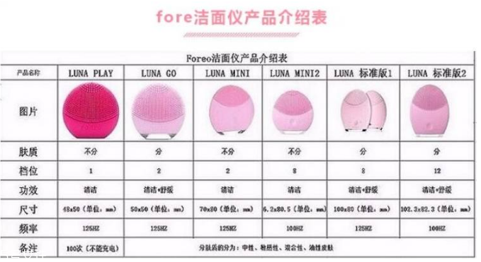 luna洗臉儀多少錢？luna洗臉儀在這買最便宜