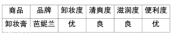 芭妮蘭卸妝膏適合什么膚質(zhì)？干皮洗后溫潤(rùn)干凈