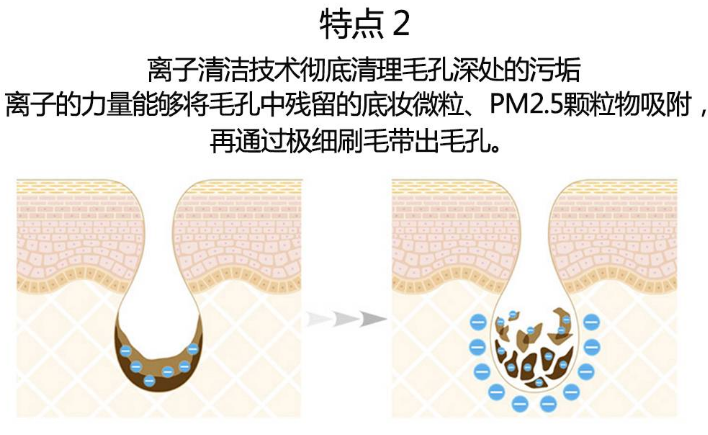 refa潔面儀好用嗎？日本最火的10款美容儀