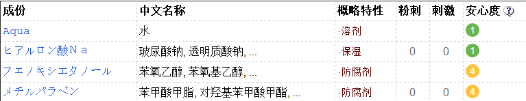 太陽(yáng)社玻尿酸好用嗎？一滴就鎖水