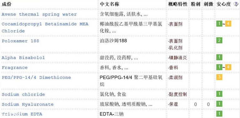 雅漾卸妝水敏感肌能用嗎？敏感肌慎用