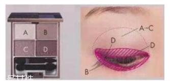 新手眼妝的畫法步驟圖 4種色系眼妝看了就會(huì)