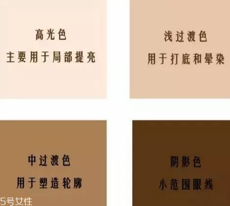 不會(huì)畫眼影怎么辦？歐美平價(jià)眼影種草轟炸