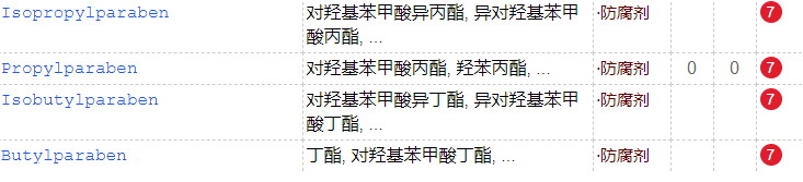 睫毛膏會(huì)傷害睫毛么？多款大牌睫毛膏防腐劑超標(biāo)