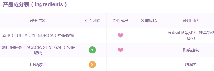 巨型一號(hào)絲瓜水有激素嗎？