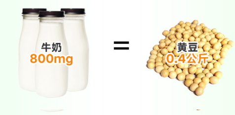 gnc鈣片一天吃幾粒？gnc鈣片怎么吃？