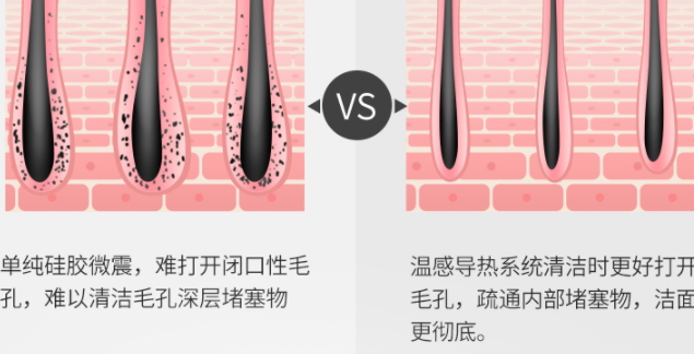 ulike潔面儀怎么用？