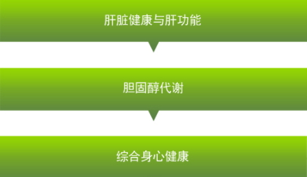 卵磷脂可以長(zhǎng)期吃嗎？當(dāng)心這些副作用