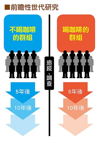 糖尿病能喝咖啡嗎 喝咖啡對糖尿病好嗎 糖尿病能喝咖啡嗎 喝咖啡對糖尿病好嗎