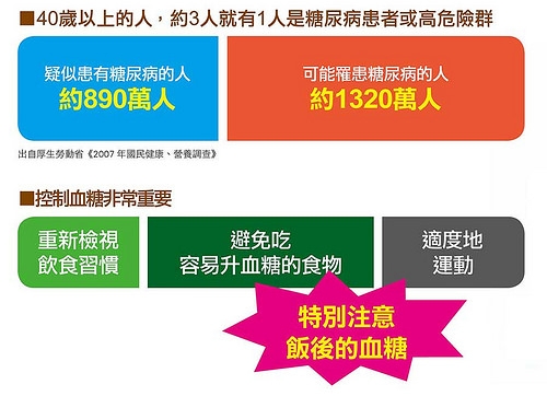 糖尿病能喝咖啡嗎 喝咖啡對糖尿病好嗎 糖尿病能喝咖啡嗎 喝咖啡對糖尿病好嗎
