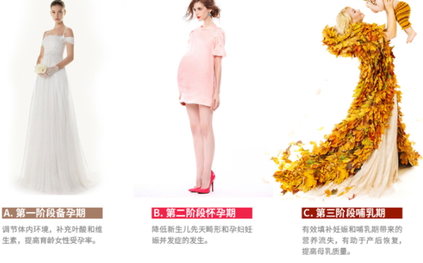 黃金素和葉酸可以一起吃嗎？