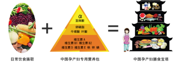潤(rùn)康什么時(shí)候吃最好？懷孕不同時(shí)候的作用不同