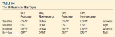 干性皮膚有幾種？8種干皮類型的護(hù)膚策略