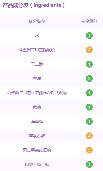 倩碧水磁場(chǎng)面霜孕婦可用嗎？倩碧水磁場(chǎng)面霜成分