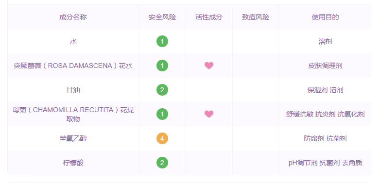 蘇芊保濕噴霧適合敏感肌嗎 sukin噴霧實(shí)測 蘇芊保濕噴霧適合敏感肌嗎 sukin噴霧實(shí)測